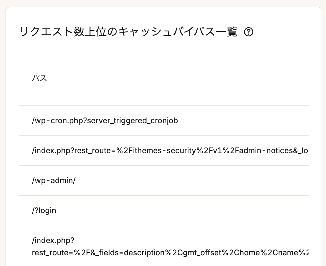 リクエスト数上位のキャッシュバイパス一覧