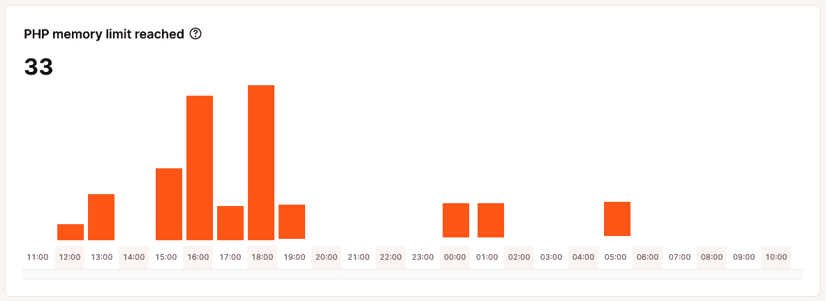 Gráfico de límite de memoria PHP alcanzado.