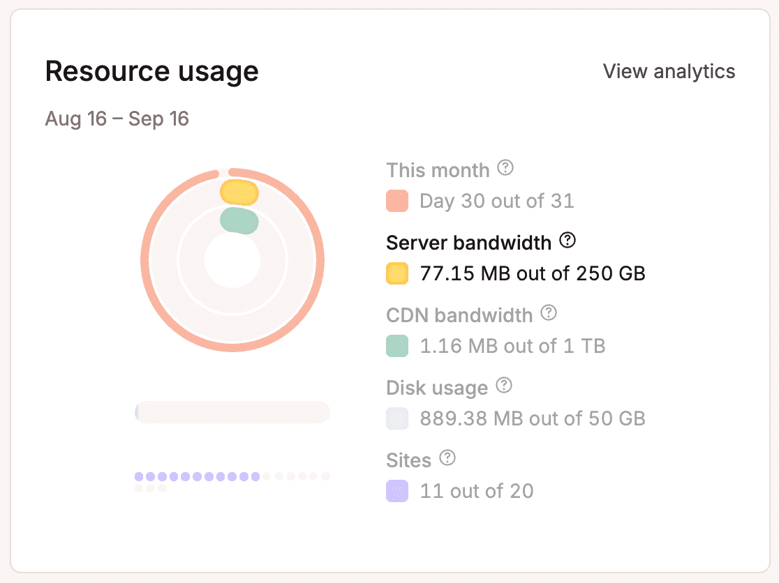 Serverbandbreedte uitgelicht in het resourcegebruik-diagram.