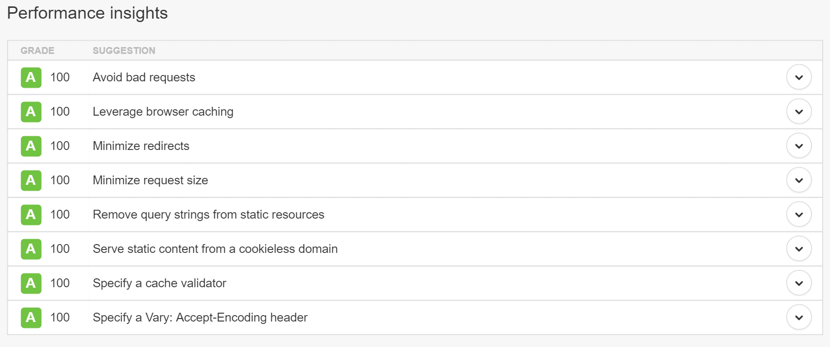 Pingdom performance insights Pingdom Performance Insights