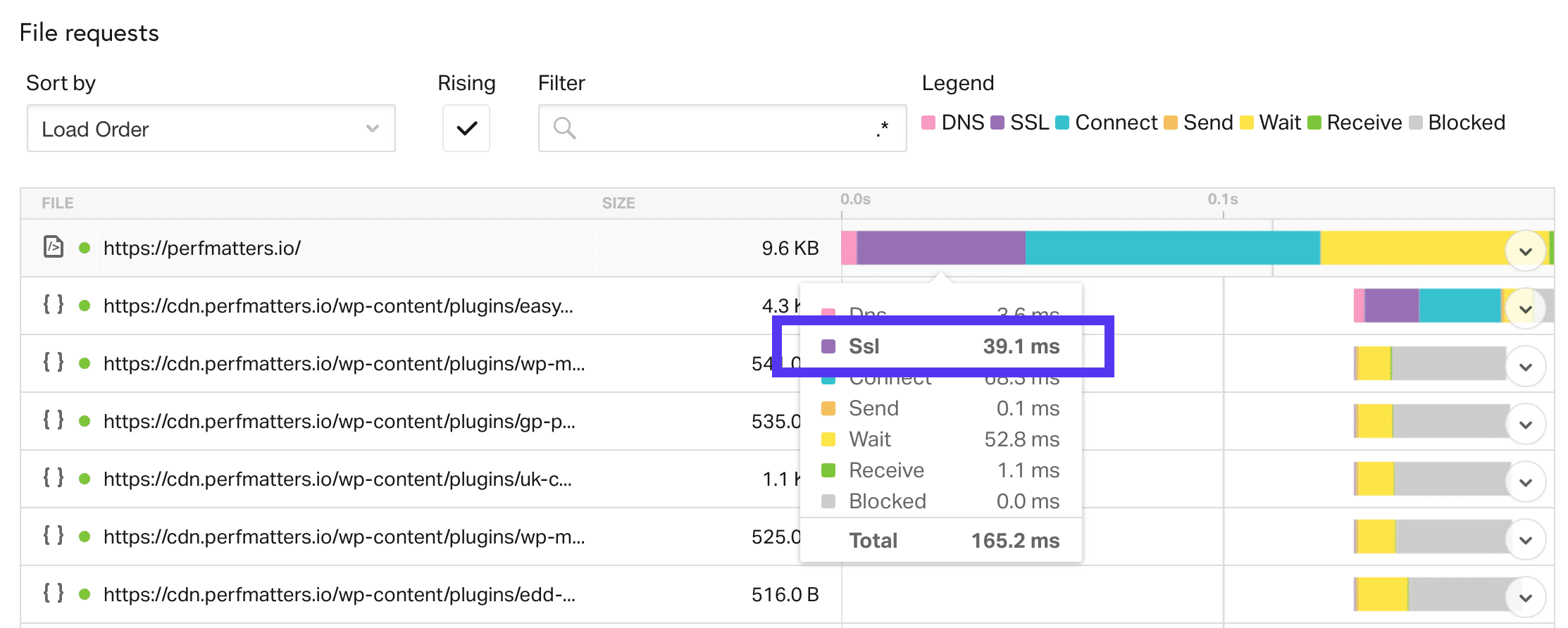 SSL Ladezeit in Pingdom