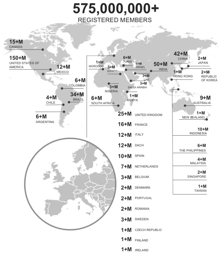 Registrierte Benutzer auf LinkedIn