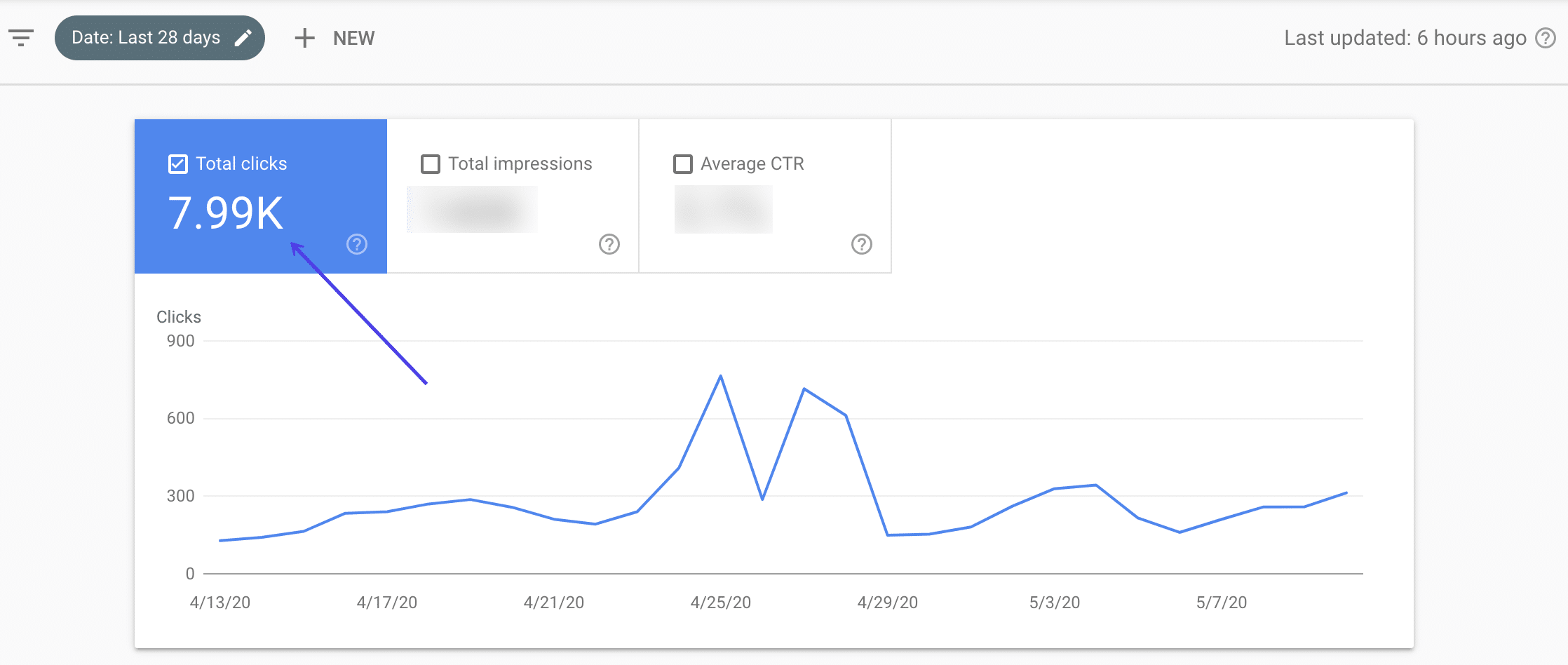 Google Discover Traffic-Statistiken