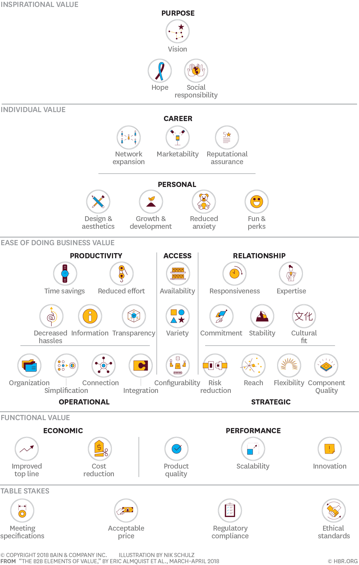Factores que influencian una compra B2B 