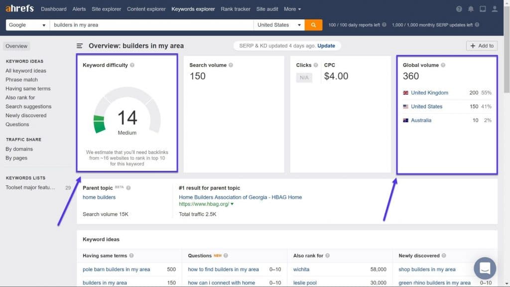 Página de resultados de Ahrefs para cierta petición