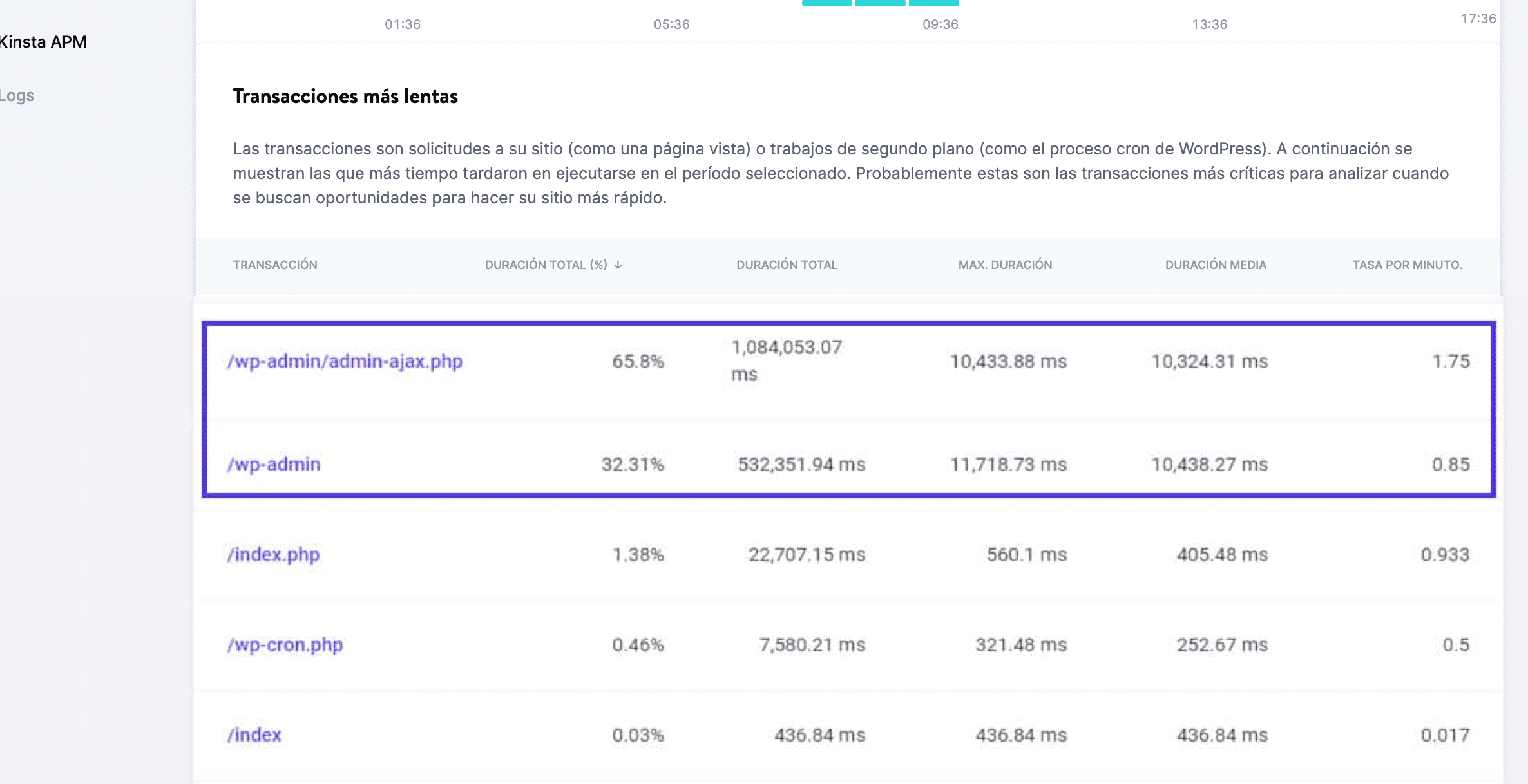 Encontrando las transacciones más lentas con Kinsta APM.