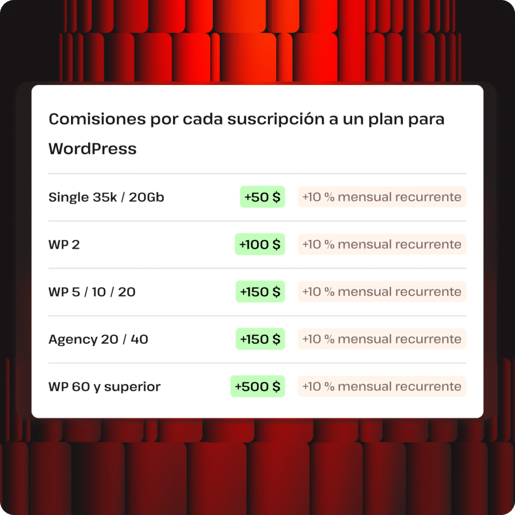 comisiones