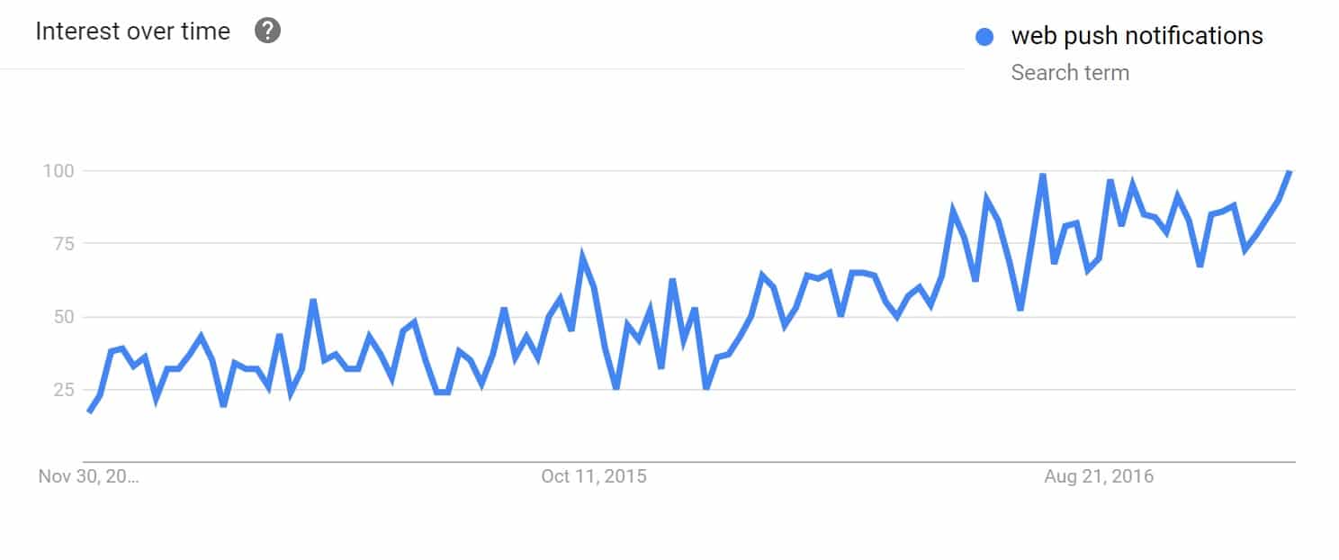 Web push notifications trends Tendances des notifications Web push