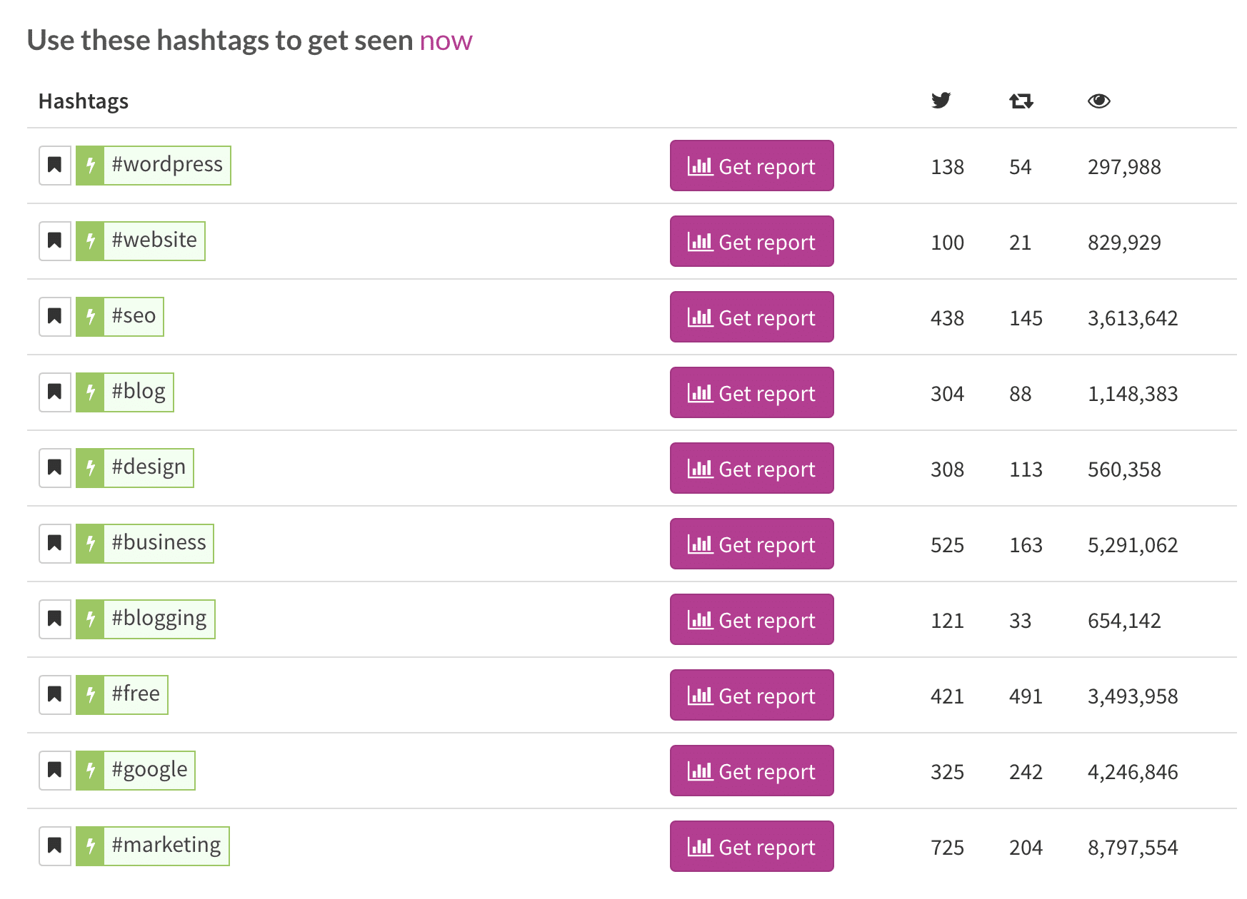 Les hashtags Twitter populaires