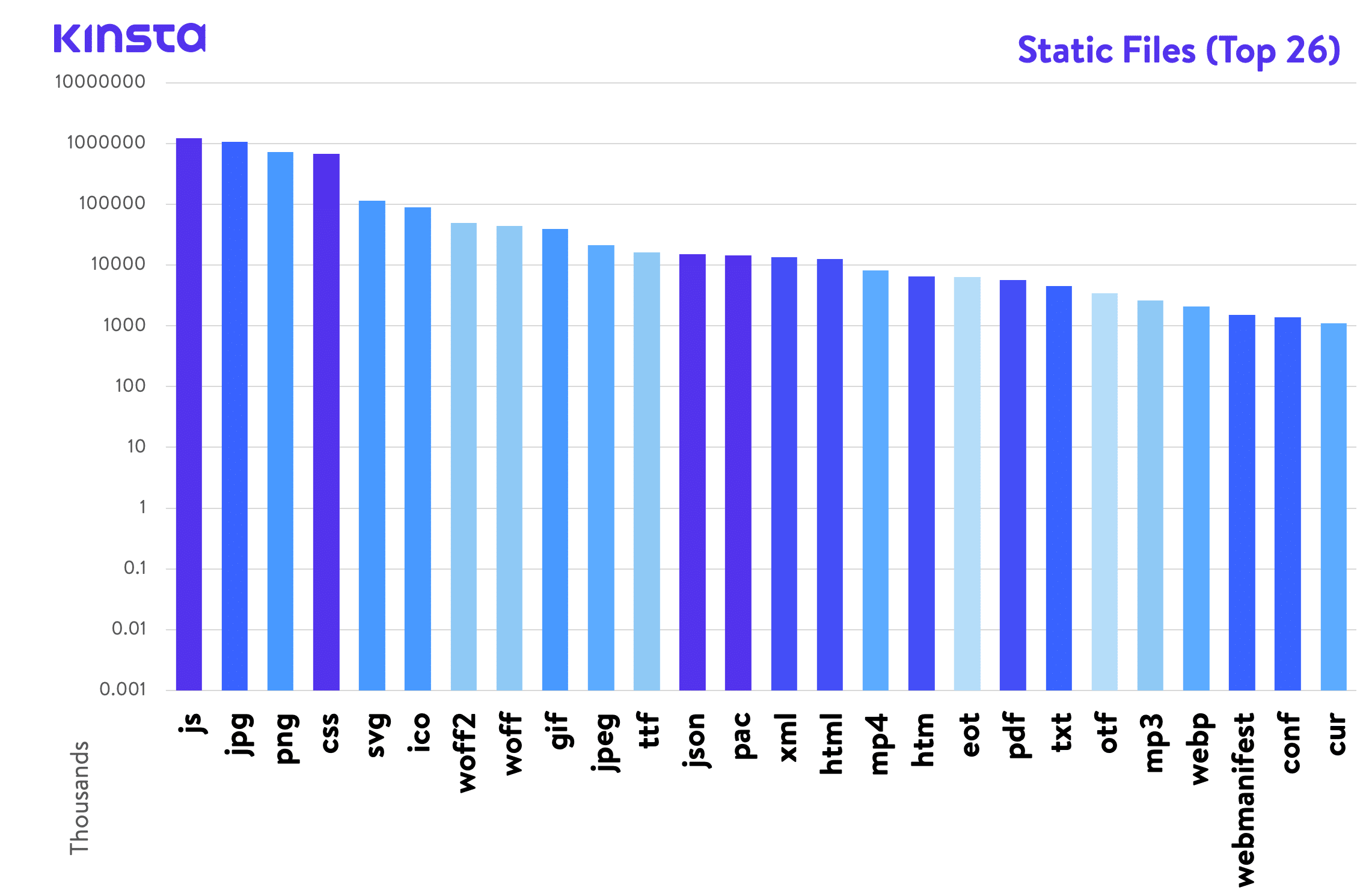 Fichiers statiques