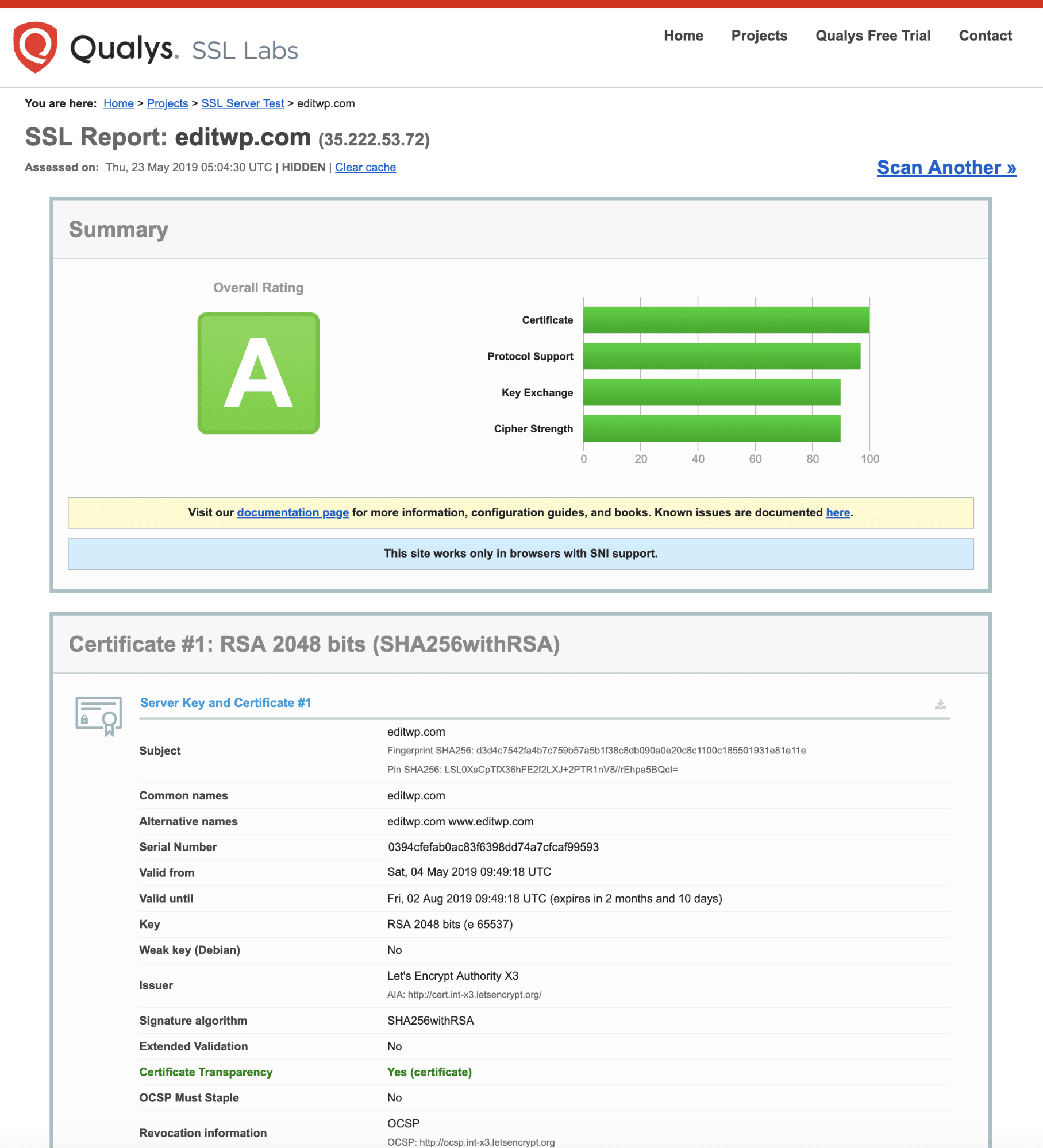 Rapport SSL Qualys