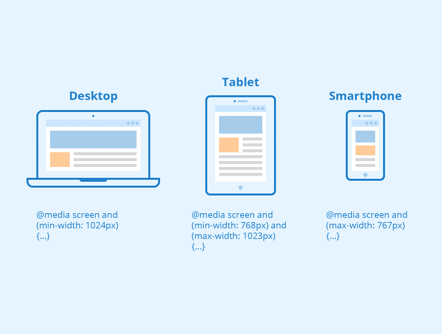 Media queries pour ordinateur de bureau, tablette, smartphone