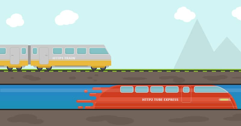 Miglioramenti delle prestazioni HTTP/2