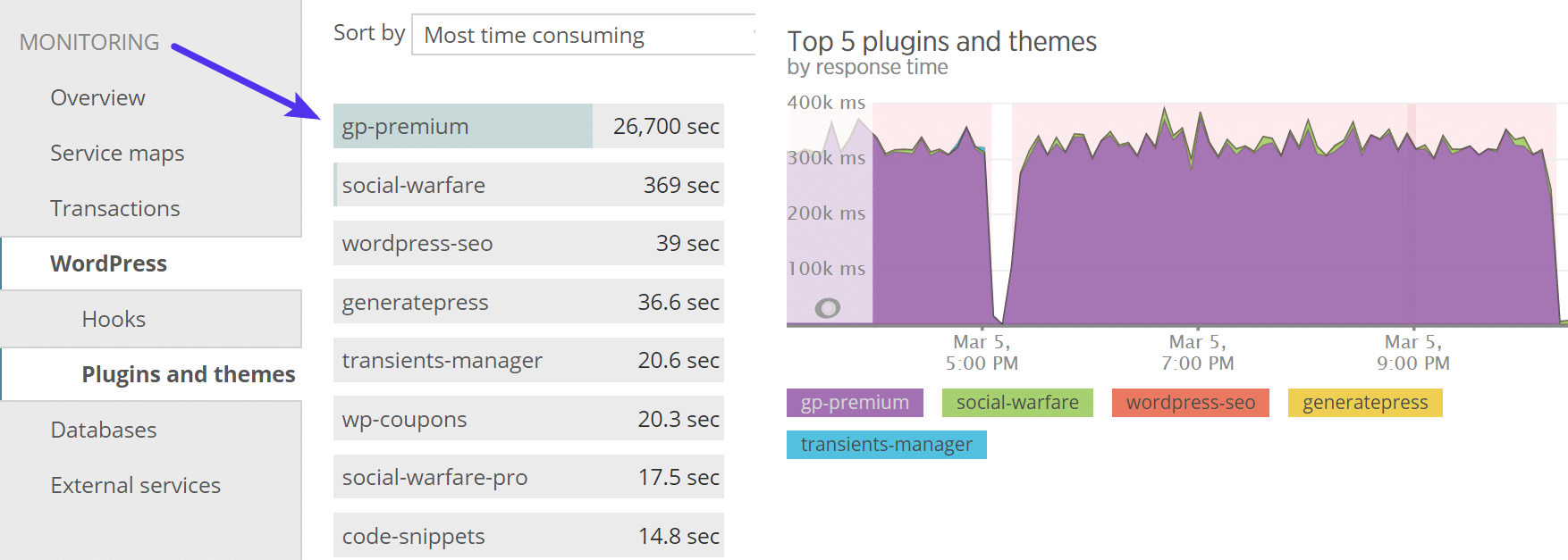 Temi e plugin in New Relic