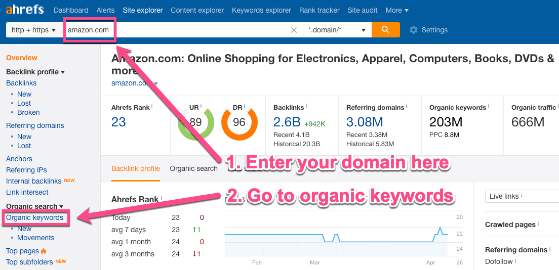 Parole chiave organiche in Ahrefs