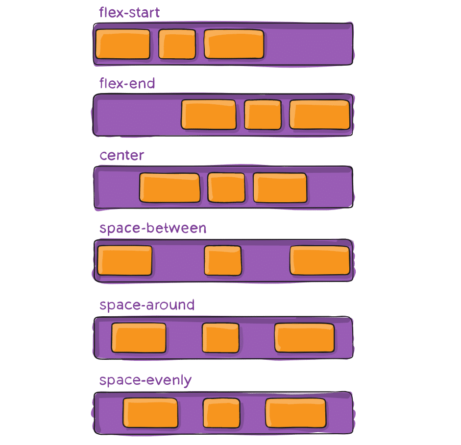 Contenitore Flexbox