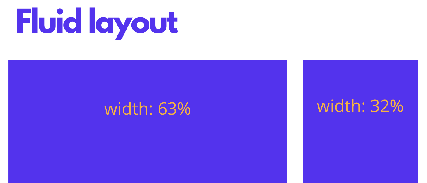 Esempio di layout fluido
