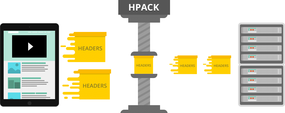 HTTP/2 HPACK 圧縮