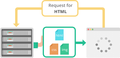HTTP/2 プッシュ