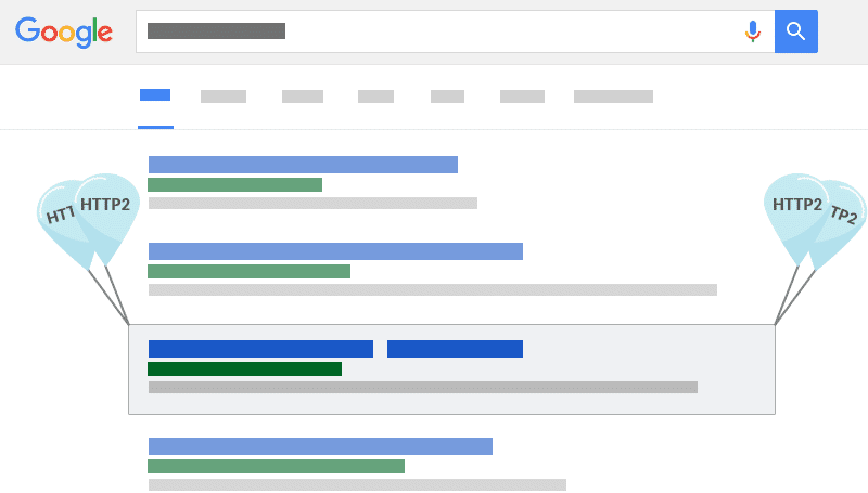 HTTP/2 SEOの観点での利点