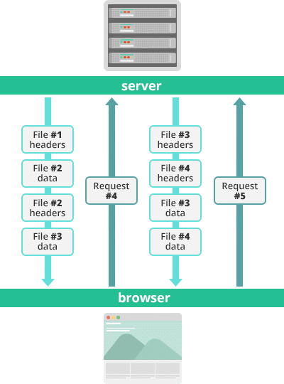 HTTP/2のストリーム