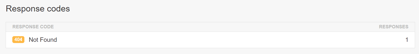 Example of Pingdom 404 response code Pingdomのレスポンスコード404