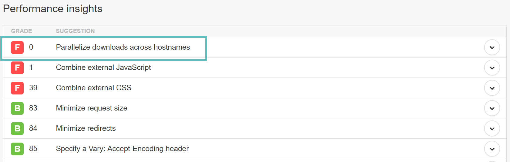 Parallelize downloads across hostnames warning Parallelize Downloads Across Hostnames(ホスト名を分散して並列ダウンロードを行う)