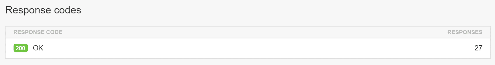 Example of Pingdom 200 response code Pingdomのレスポンスコード200