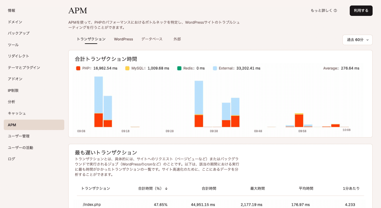 Kinsta APMツールでWordPressサイトを監視