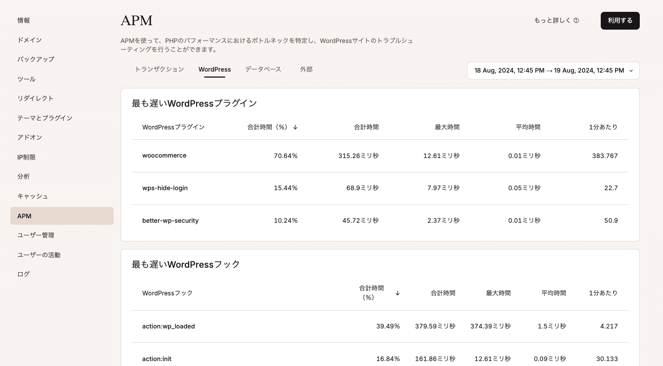 APMの「WordPress」タブ