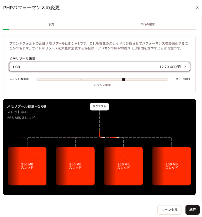 PHPパフォーマンスアドオンで一時的にPHPスレッドとメモリを拡張