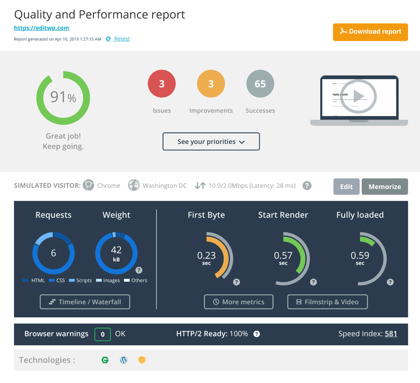 DareBoost snelheidstest rapport