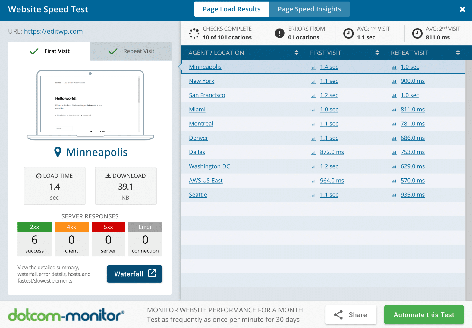dotcom-monitor website snelheidstest