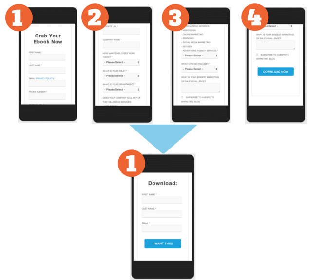 Mobiel formulieren