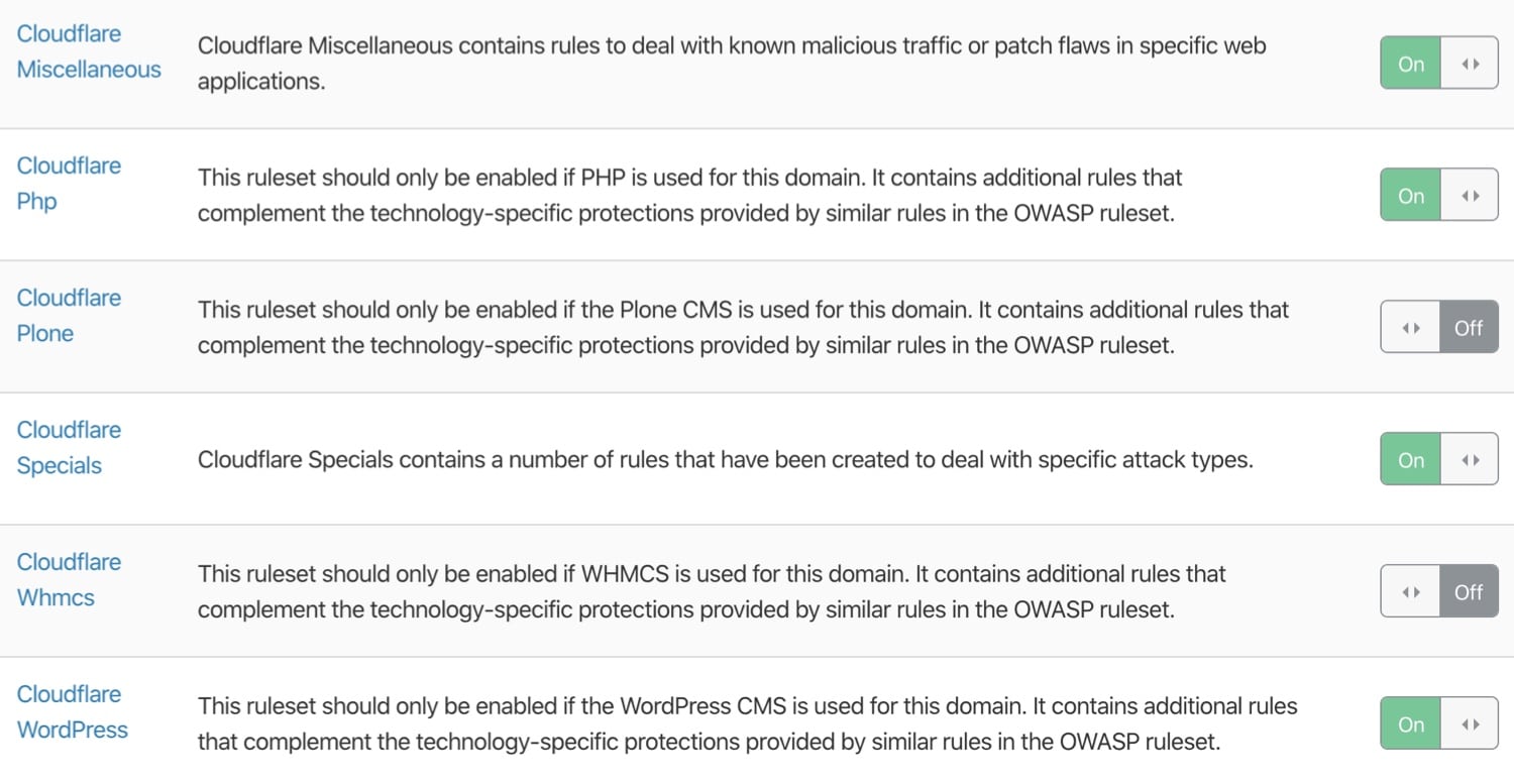 Managed rulesets van Cloudflare gericht op WordPress.