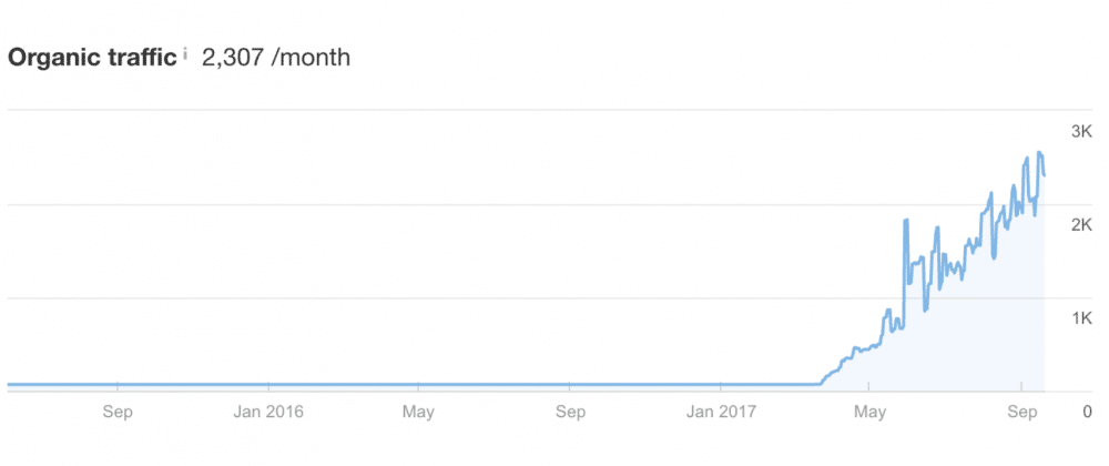 Impacto do comprimento do conteúdo no tráfego
