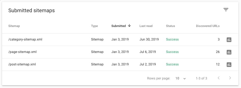Exemplo de um mapa do site bem sucedido