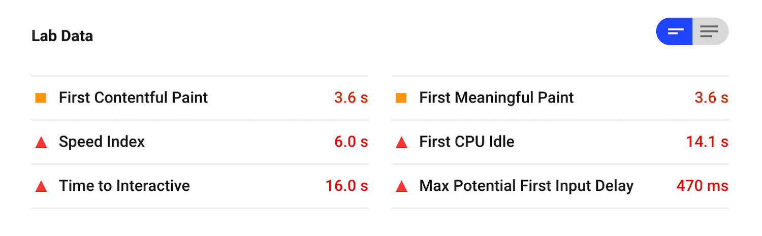 Lab Data no Google PageSpeed Insights.