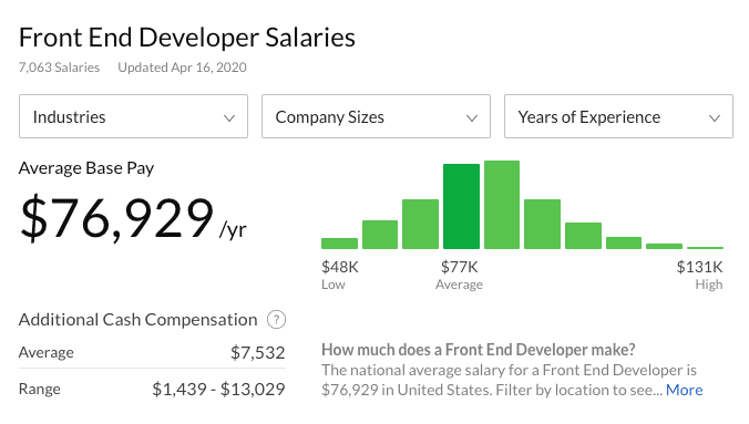 Salário do desenvolvedor Frontend