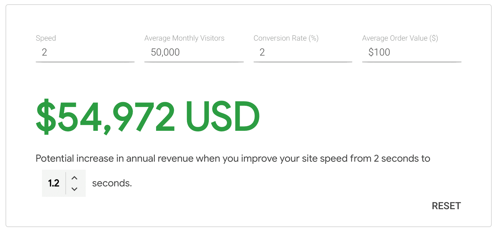 Conversion speed calculator