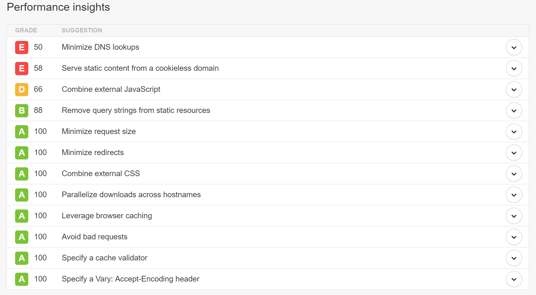Pingdom performance insights