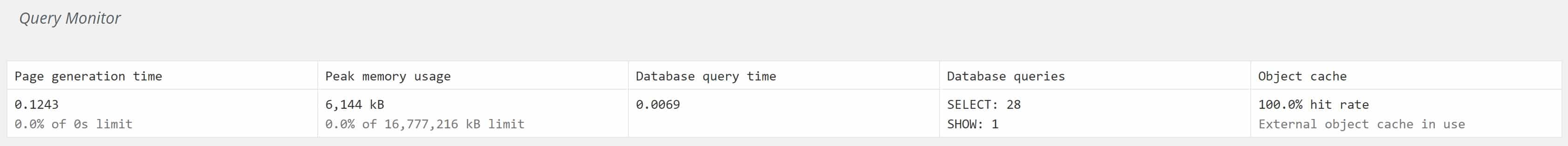 queries