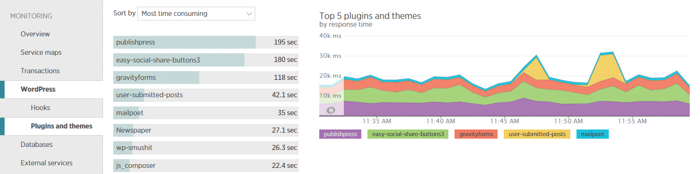 WordPressの「Plugins and themes」ページ
