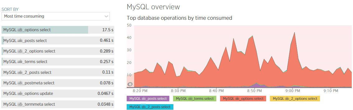 「Databases」ページのMySQLの概要