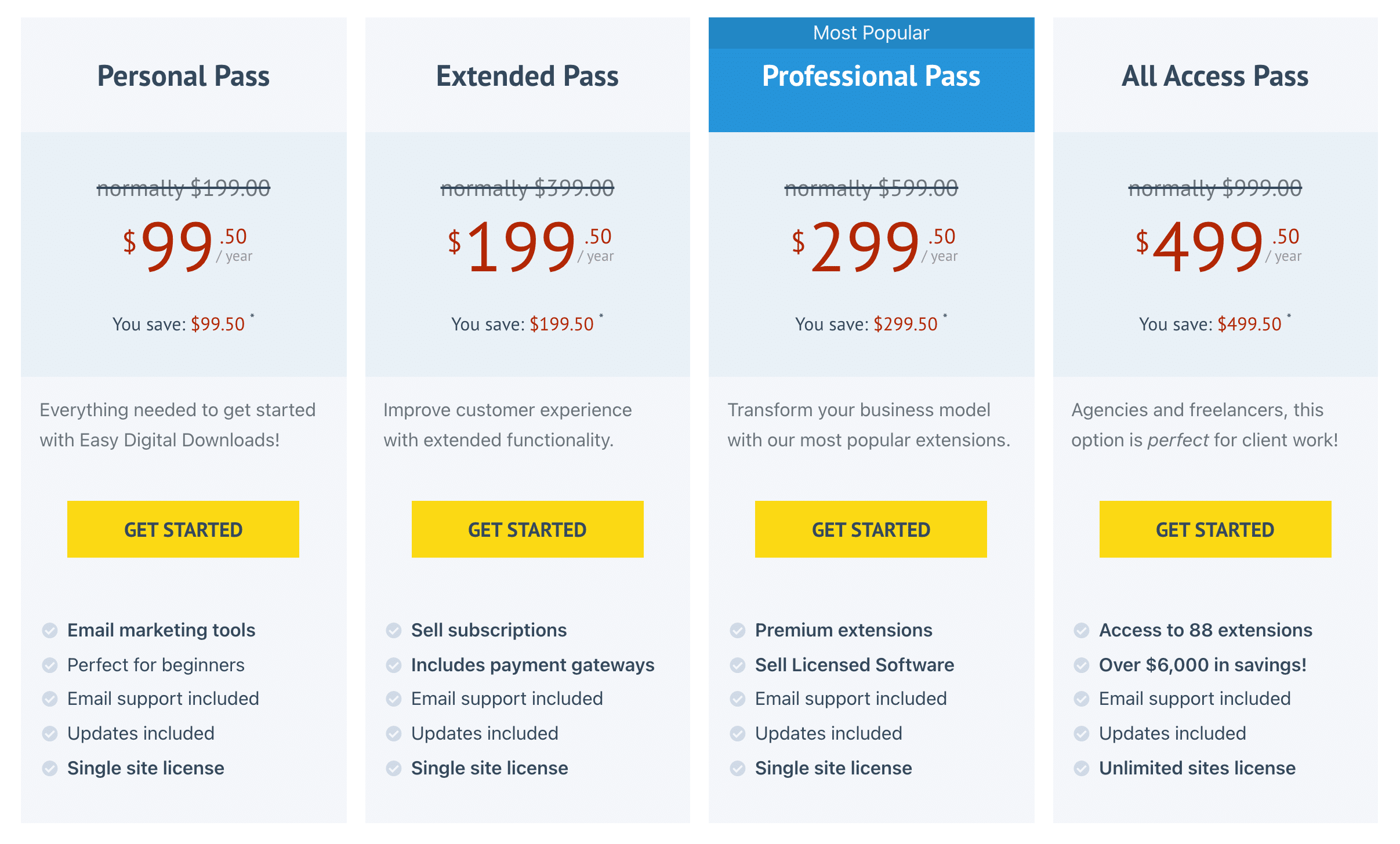 Easy Digital Downloads-Pakete (jährliche Abrechnung)