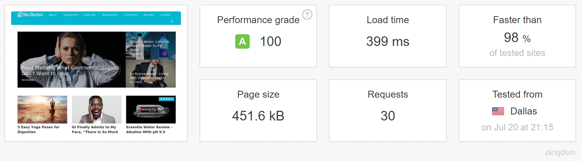 Snelheidstest met perfmatters plugin