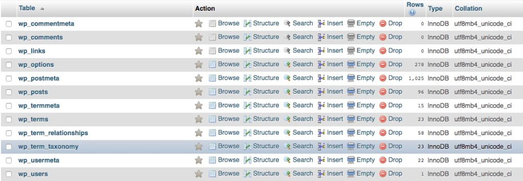 WordPress database tables