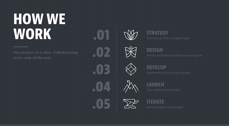 A Iron to Iron resume seu processo de desenvolvimento da Web.