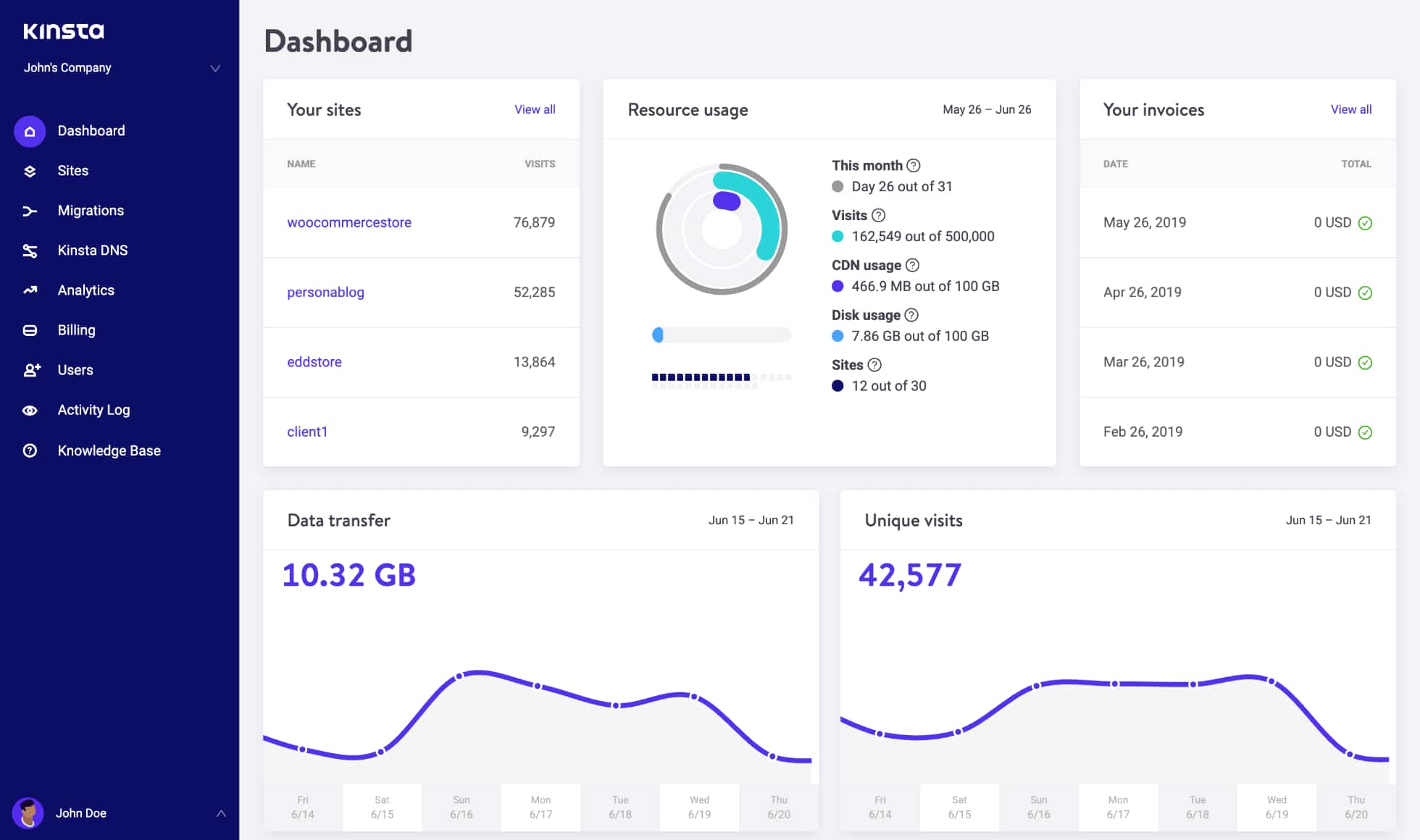 MyKinsta dashboard