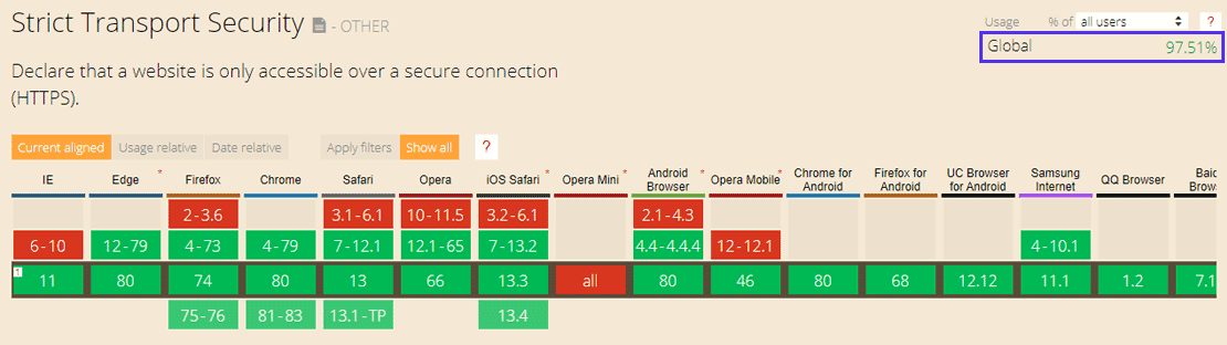 HSTS browser support on CanIUse.com